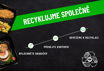 Recyklace krabiček: Jak snadno a zodpovědně recyklovat krabičky z naší krabičkové diety?