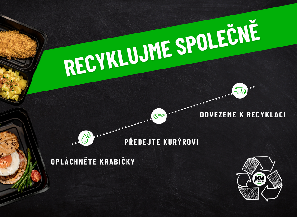 Recyklace krabiček: Jak snadno a zodpovědně recyklovat krabičky z naší krabičkové diety?